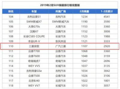 三菱奕歌为什么不能买 奕歌值得买吗为啥销量这么差