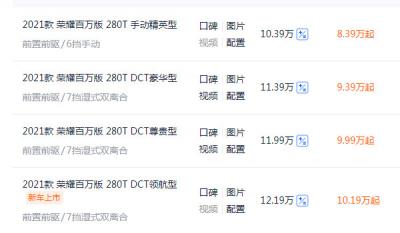 长安cs75哪一款最划算 手动精英版裸车价8.39万元最低（价格越低性价比越高）