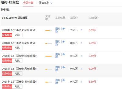 哈弗h2价格多少钱 落地价只需6.59万全系标配1.5T发动机