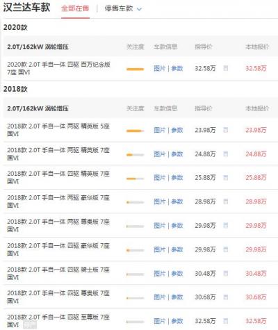 广汽汉兰达2020款价格 落地价23.98万百公里油耗仅为8.2L