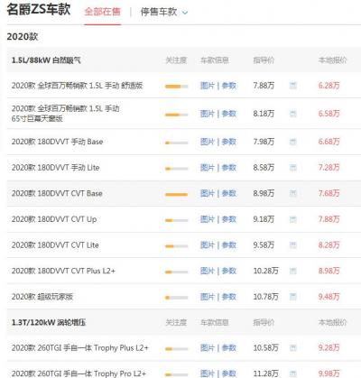 名爵zs多少钱 6.96万/百公里油耗仅为6.1L