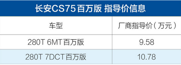 2019款全新长安cs75 长安cs75百万版落地价9.58万元起