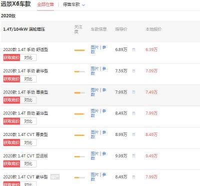 吉利远景x6suv价格 落地价6.39万百公里油耗仅为6.2L