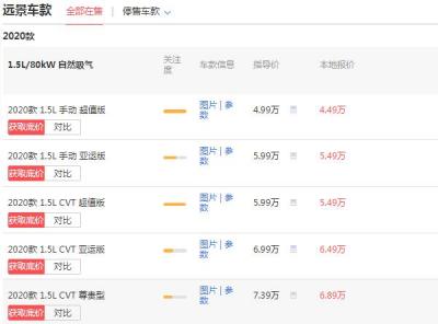 吉利2020远景裸车价格 落地价4.49万百公里油耗仅为5.8L