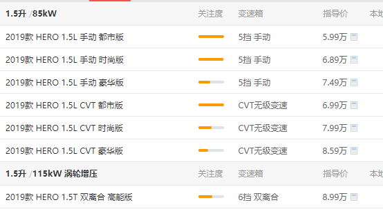 奇瑞瑞虎5X报价 报价接近6万（价：7.1万）