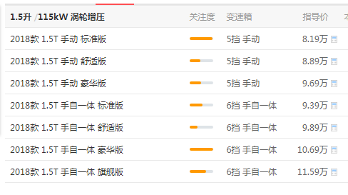 君马s70价格是多少 君马s70价不到10万（价：9.53万）