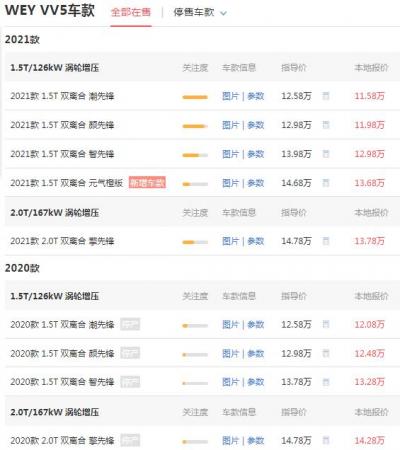 wey5汽车报价 售价11.58万百公里油耗仅为6.7L
